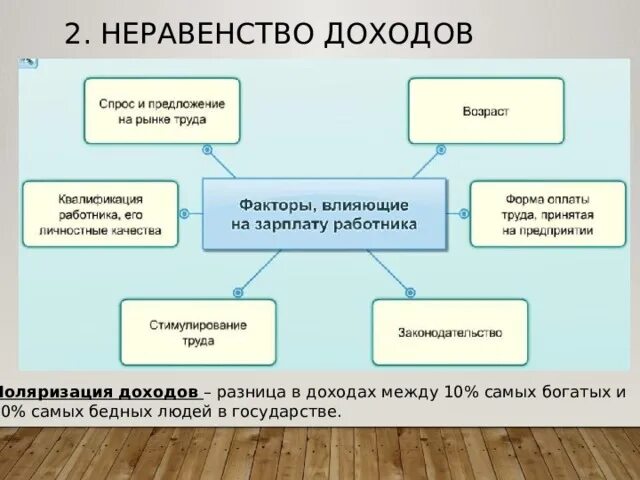 Неравенство доходов. Распределение доходов 8 класс Обществознание. Неравенство доходов Обществознание. Неравенство доходов Обществознание 8 класс. Поляризация доходов