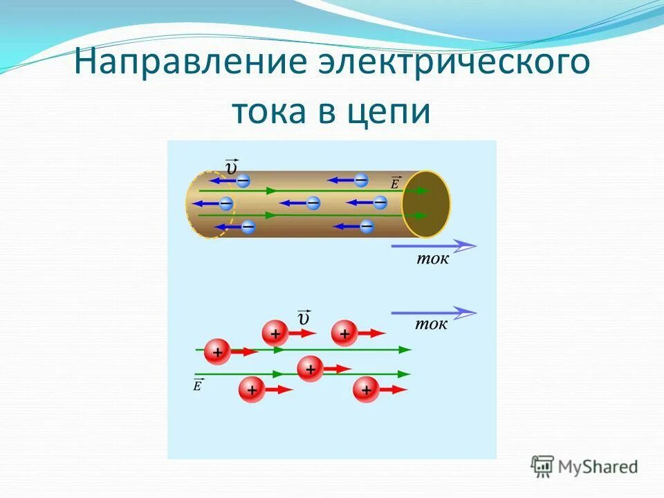 Общепринятым направлением тока в цепи