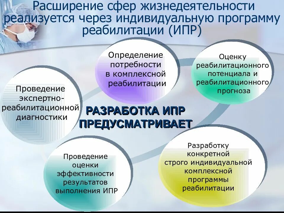 Разработка программ социальной реабилитации инвалидов. Индивидуальная программа реабилитации. презентация на тему реабилитация инвалидов. индивидуальная программа социальной реабилитации. составление индивидуальной программы реабилитации.