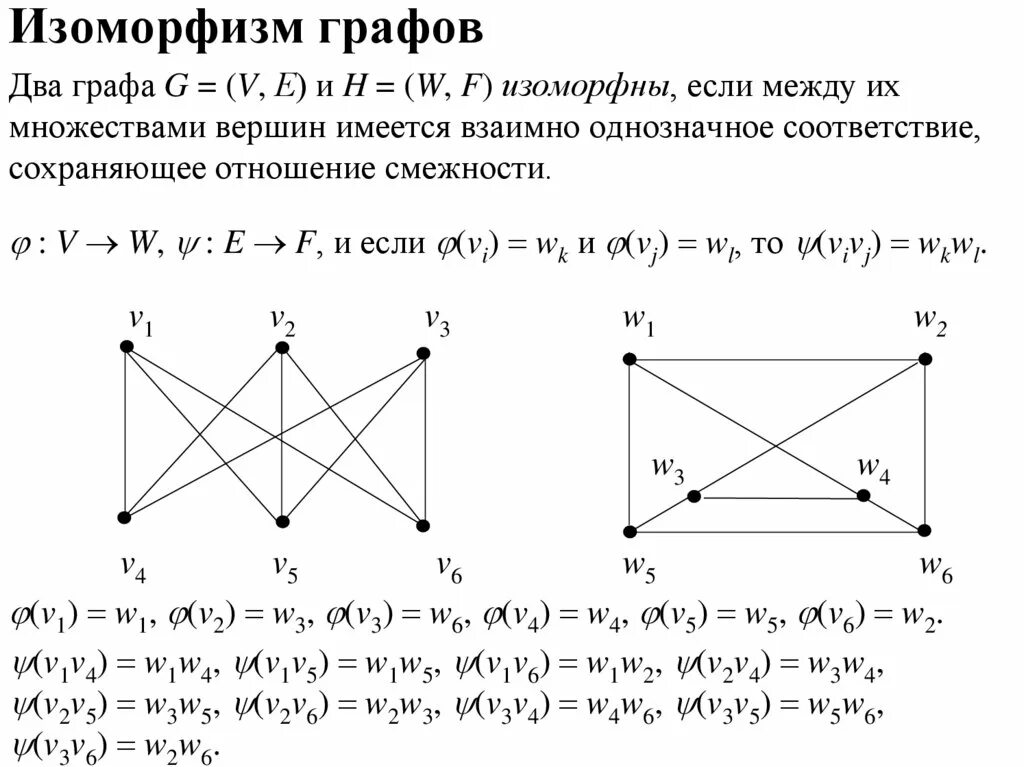 Алгоритм дискретной математике. К свойствам изоморфности графов не относится. Изоморфизм графов дискретная математика. Алгоритмы распознавания изоморфности графов. Алгоритм проверки двух графов на изоморфизм.