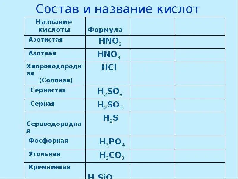 Состав и название кислот. Кислоты презентация 8 класс. Азотная кислота формула название.