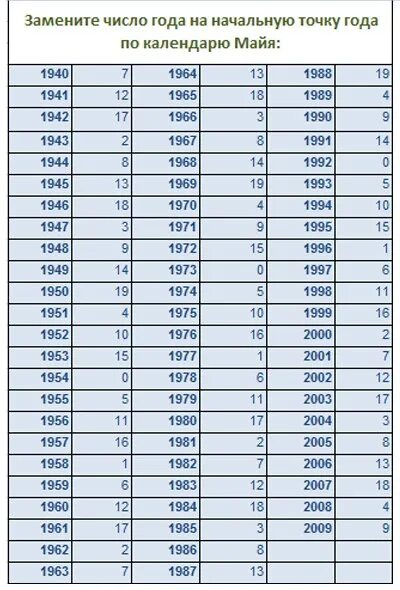 Сколько людям родившимся в 2003. Число месяц год рождения. Год рождения какого числа. Какой месяц какое число. Сколько лет по году рождения.