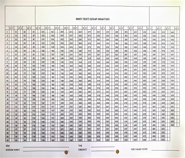 Тест цпд 2024 с ответами. MMPI бланк. Тест Смил стр 1 ответы. Тест 566 вопросов. Методика Смил.