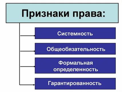 Системность правовой нормы