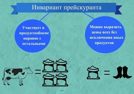Инвариант