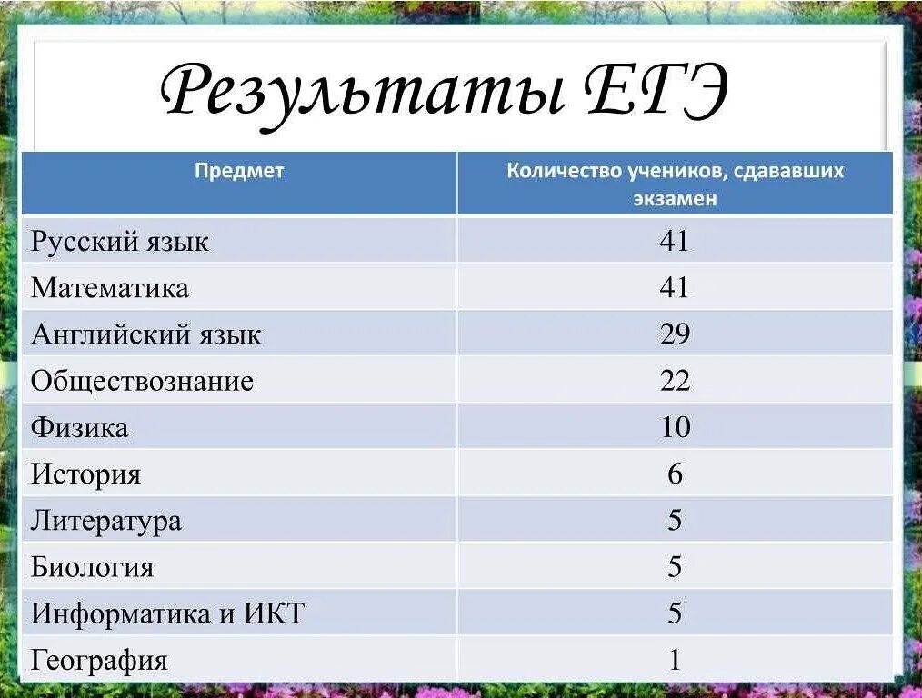 На какую профессию нужно сдавать русский. Специальности география и обществознание. профессии по предмету география и обществознание. русский математика обществознание специальности. специальности после 11 класса по предметам егэ биологии и география.