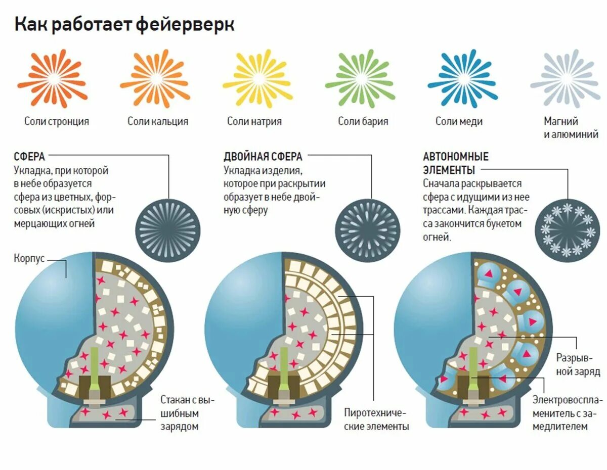 Что значит пиротехника