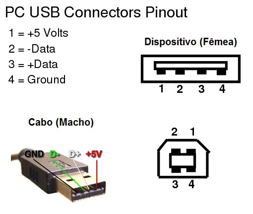 Usb connection. Распайка USB 3.2. USB B разъем распиновка. Распиновка USB 2.0 разъема папа. Распиновка микро USB.