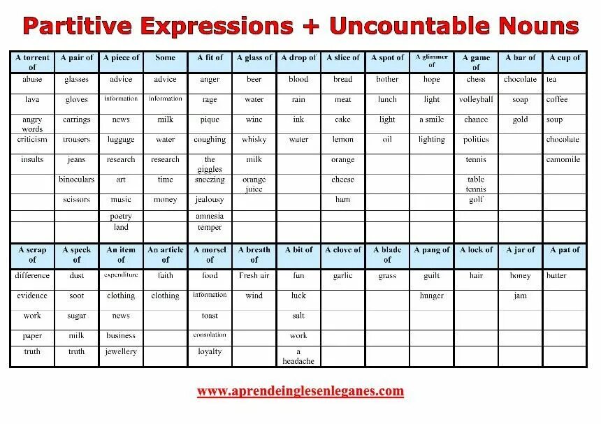 Partitives в английском. Partitive expressions. Partitive expressions с продуктами. Expressions of Quantity в английском. A pair of was or were