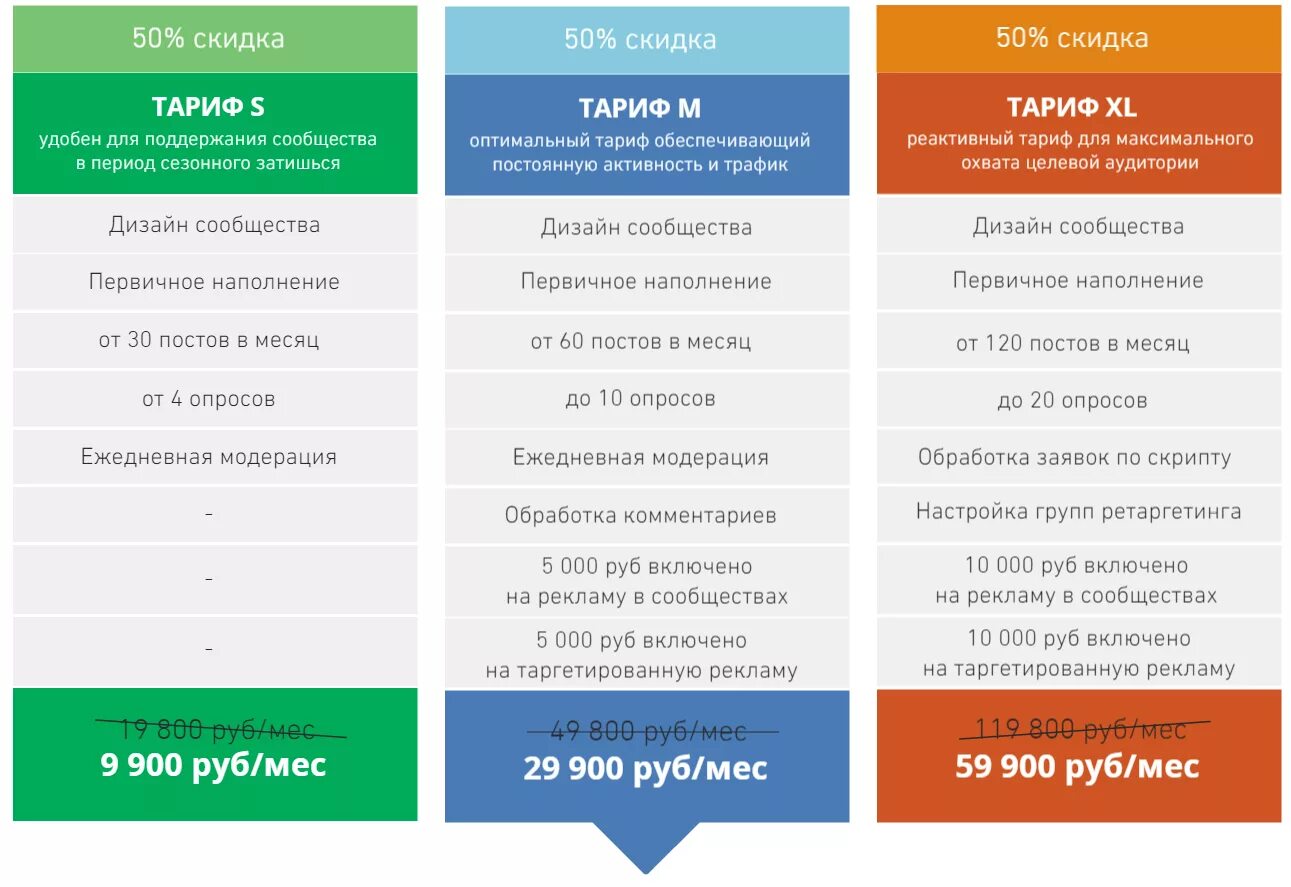 Smm посты. Услуги Smm специалиста. Пакеты услуг СММ. Пакеты услуг СММ специалиста. Прайс СММ специалиста на услуги.