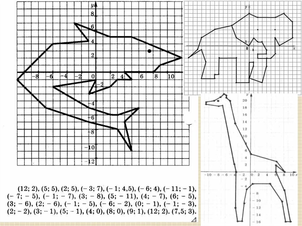 Построение фигур по координатам 6 класс математика. Системы координат и координатной плоскости рисунки. Рисунки на координатной плоскости с координатами животные. Координаты координатная плоскость координаты точки 6 класс. Координатная плоскость (-1.-7),(-5,-3),(-5,-2).