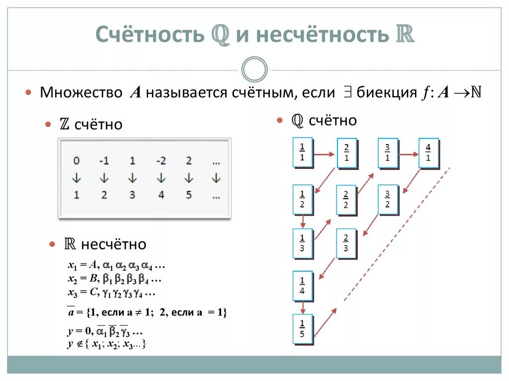 Несчетные множества примеры. Примеры счетных множеств. Счетные и несчетные множества примеры. Мощность множества. Счетные и несчетные множества..