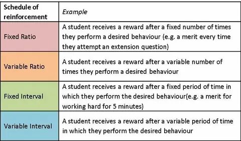 Interval variables