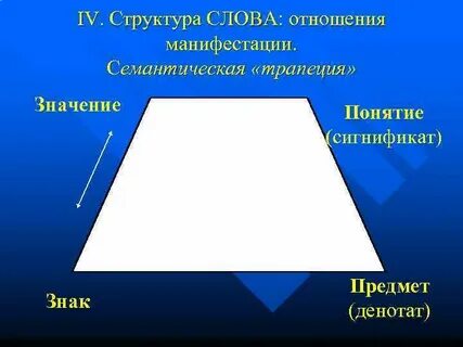 Трапеция значение