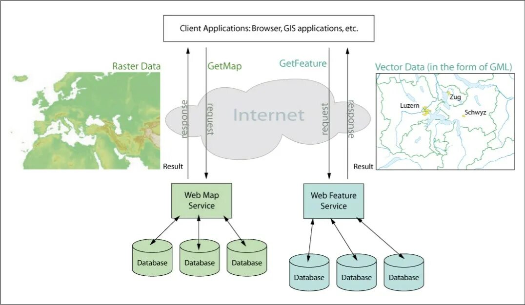 Web Map service. GİS applications. WMS карты. Web Mapping. Web dozorgps ru