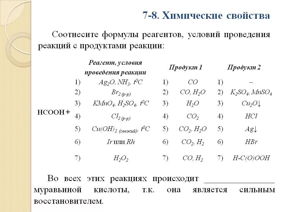 Характеристики муравьиной кислоты. Физ свойства муравьиной кислоты. Химические свойства муравьиной. Формулы реагентов. Муравьиная кислота физико-химические свойства.