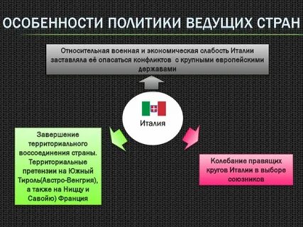 Особенности внешней политики италии