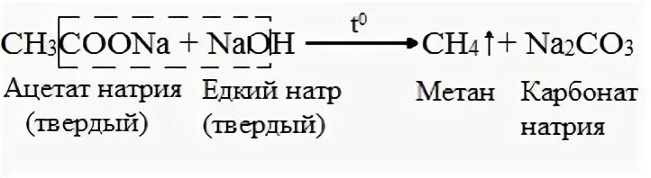 Б ацетат натрия и гидроксид натрия