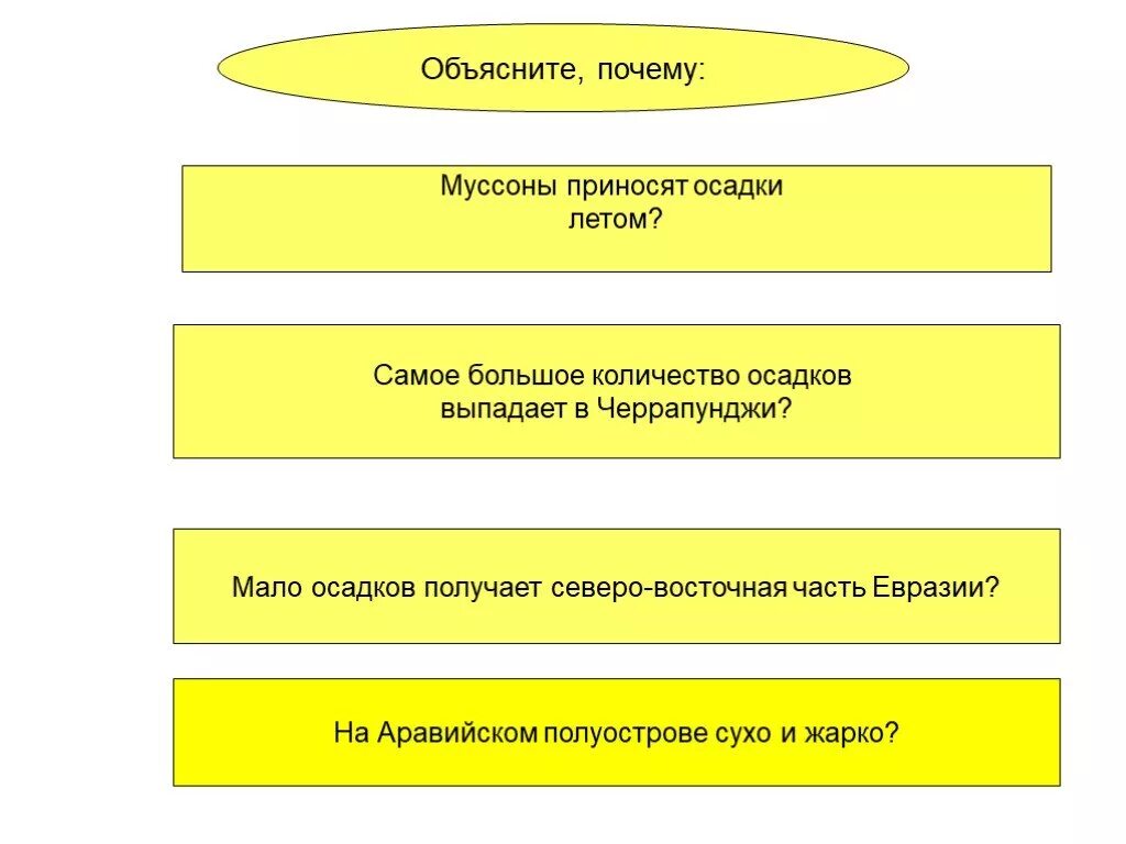 Презентация на тему град. Почему осадки летом. Виды атмосферных осадков. Почему осадки летом. Почему осадки летом.