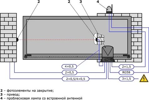 Кабель для подключения откатных ворот