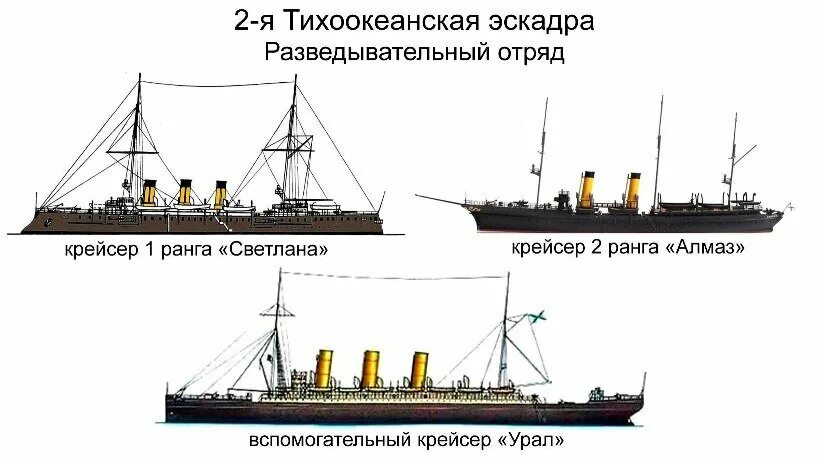 Вспомогательный крейсер Дон 1904. Вспомогательный крейсер Лена 1904. 2 й тихоокеанской эскадры