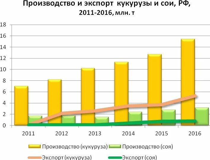 Какие страны экспортируют кукурузу