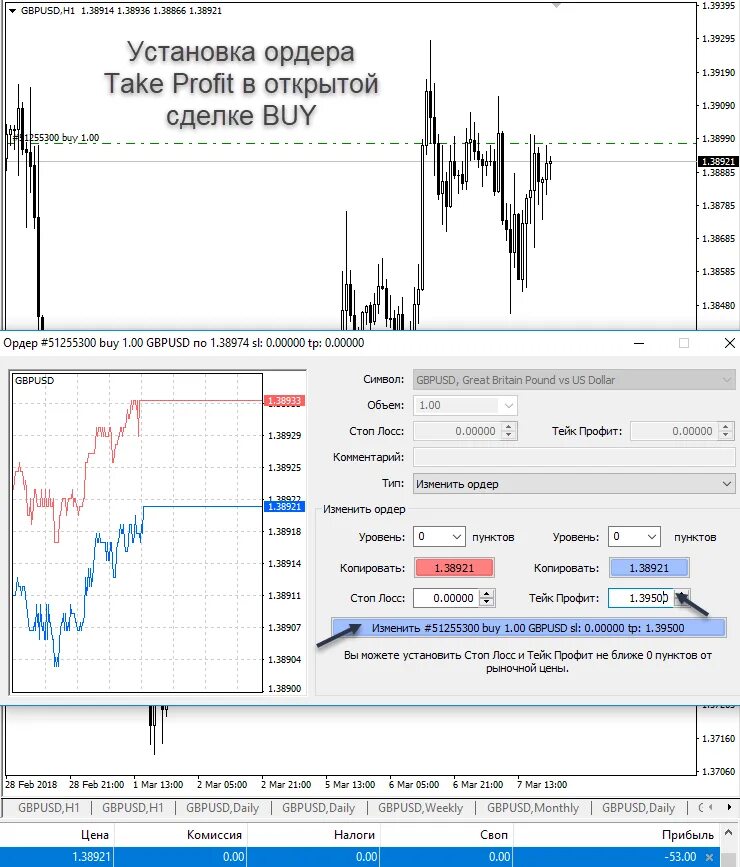 Стоп тейк профит. Стоп-лосс и тейк-профит. Стоп лосс и тейк профит шорта. Как ставить тейк профит. Как правильно ставить стоп лосс и тейк профит.