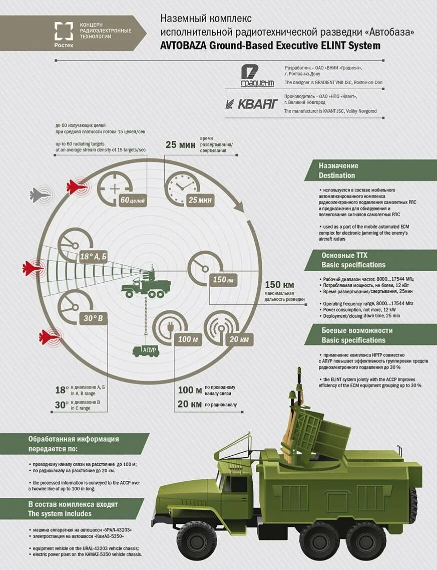 Программа автобаза. Артиллерия инфографика. наземные разведывательные комплексы. рэб инфографика. комплекс радиотехнической разведки 1л222 автобаза.