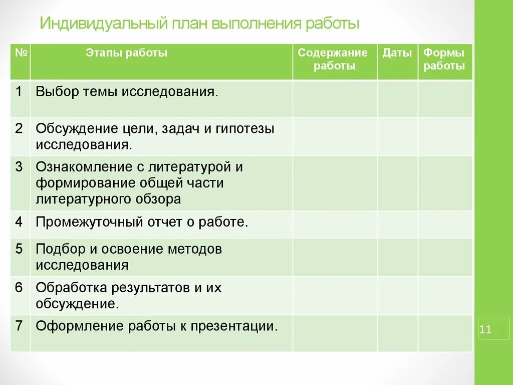 План индивидуального проекта