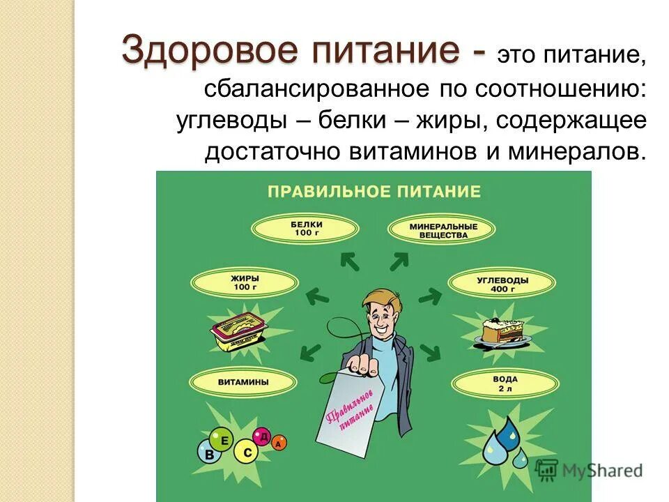 Описание еды CoffMachines.ru