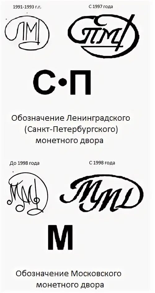 Логотип монетного двора. Монетный двор москва логотип. клеймо монетного двора.