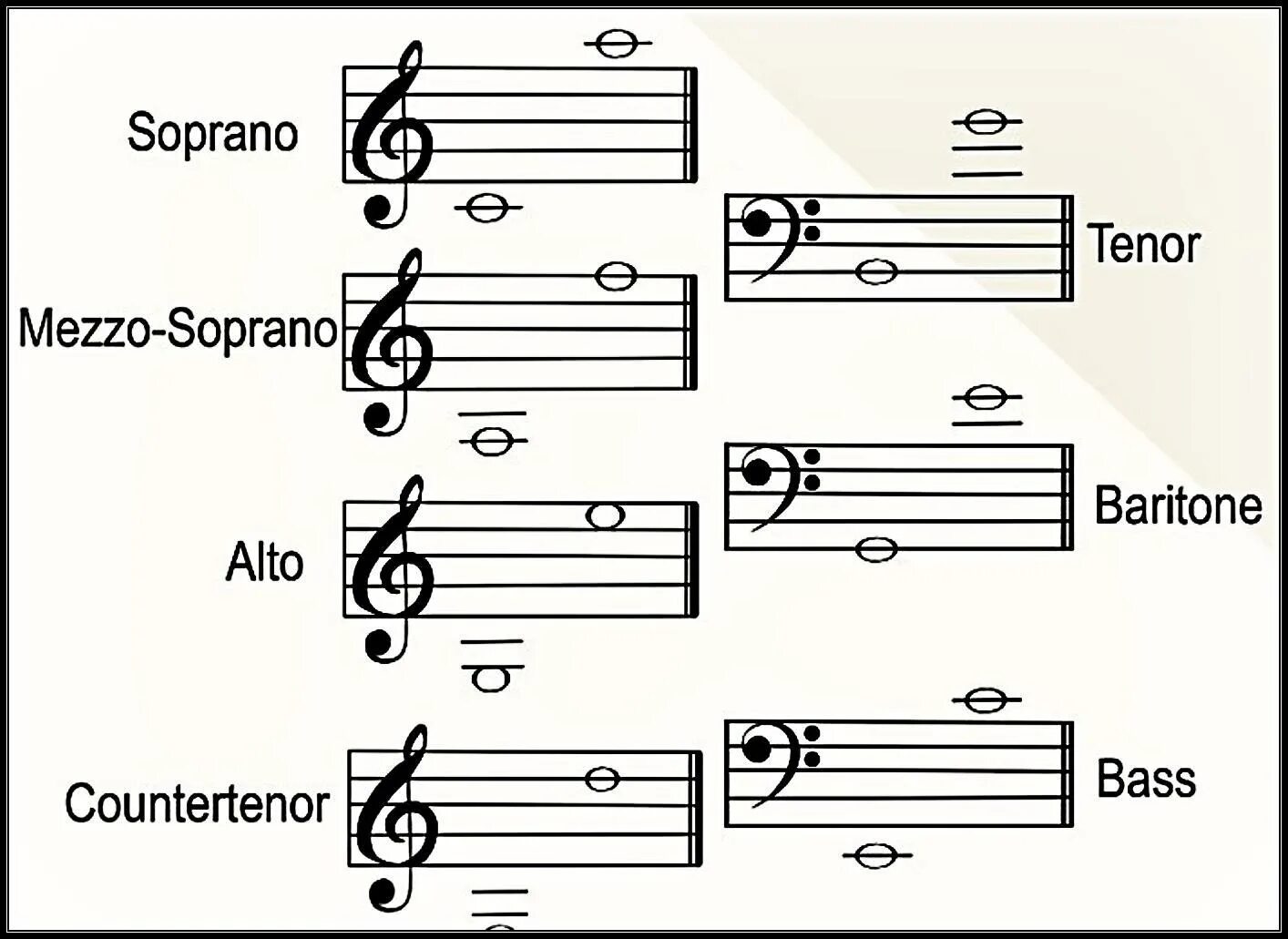 Баритон диапазон. Бас сопрано тенор баритон. Баритон тенор диапазоны. Диапазон тенора в нотах. Бас баритон тенор диапазон.