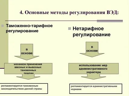 Тарифные методы регулирования экономики
