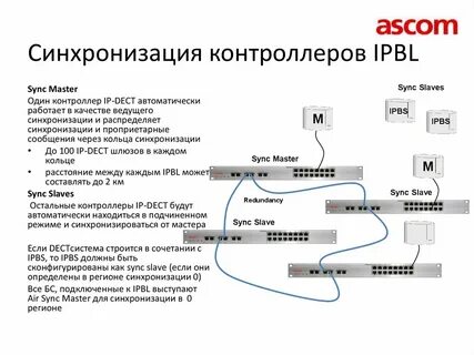 Контекст синхронизации