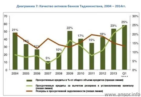 Сайты банков таджикистана