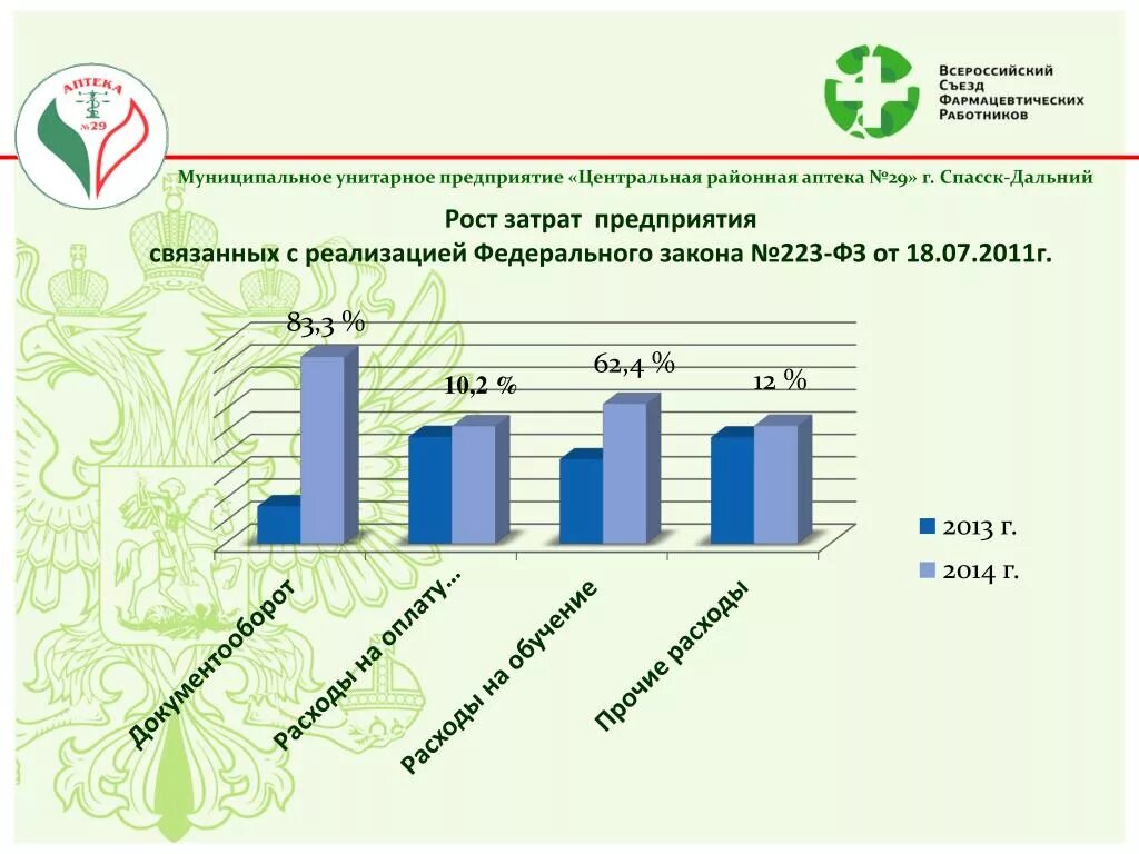 Монастырев аптека лого. Сбербанк спасск дальний режим работы. Магазин экономыч. Сбербанк спасск дальний режим работы. Ленинская 1 сбербанк.