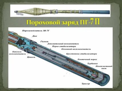 Пороховой заряд