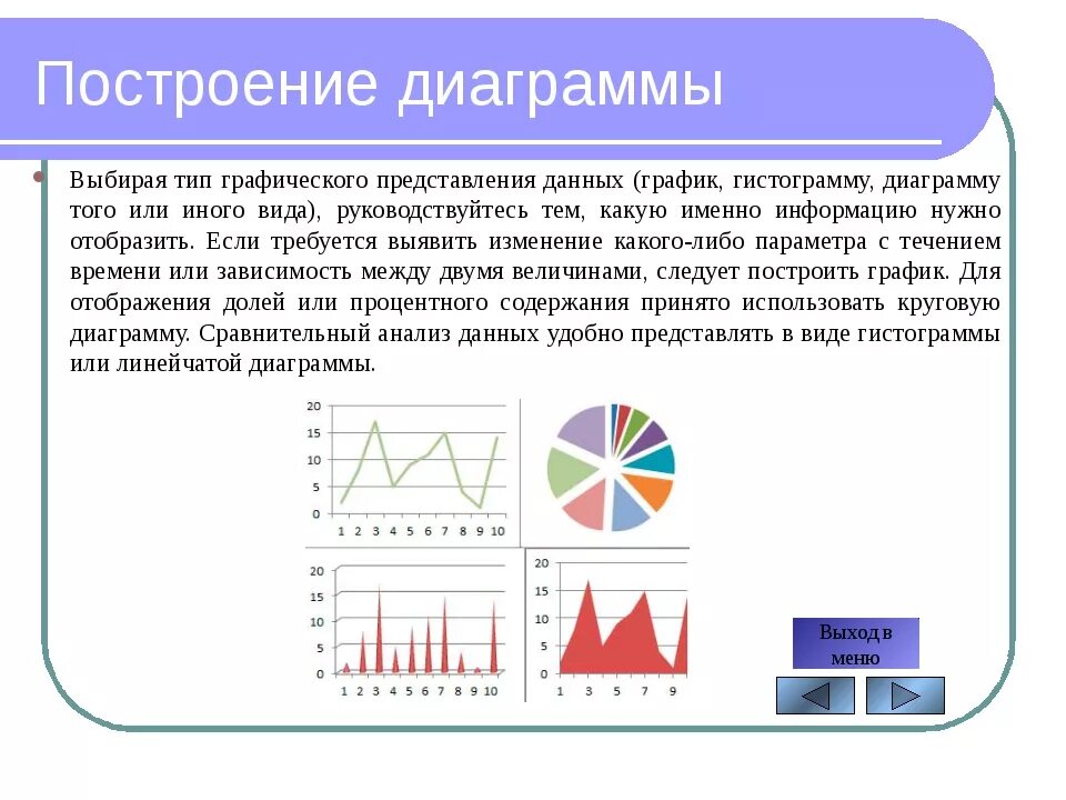 Практическая работа 4.4 построение диаграмм различных типов. Построение диаграмм и графиков. Построение д иаграмм и графиууклв. Типы графиков построение.