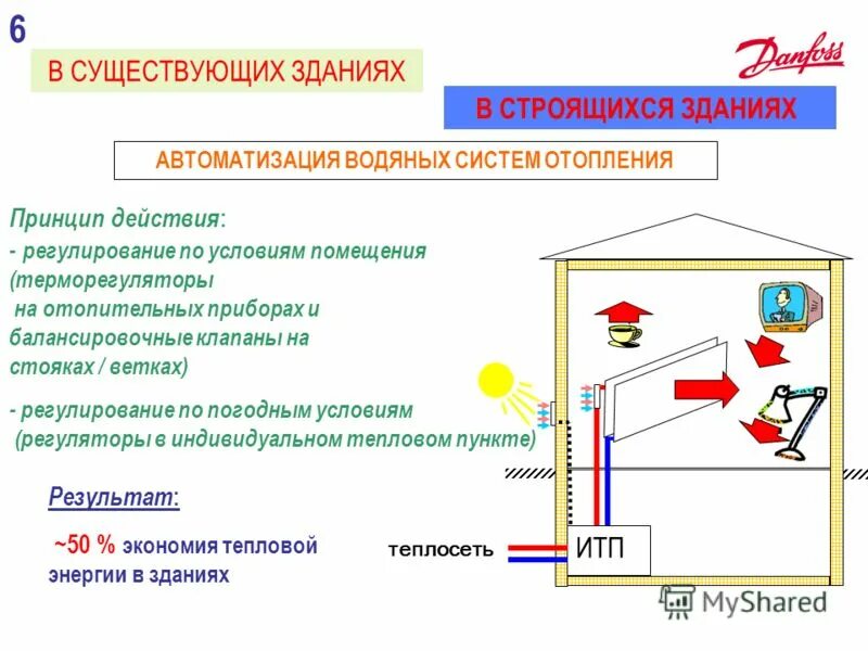 Виды отопления зданий. Принцип работы системы отопления. автоматизация водяных систем отопления. методы для регулирования систем отопления. типы систем теплоснабжения.