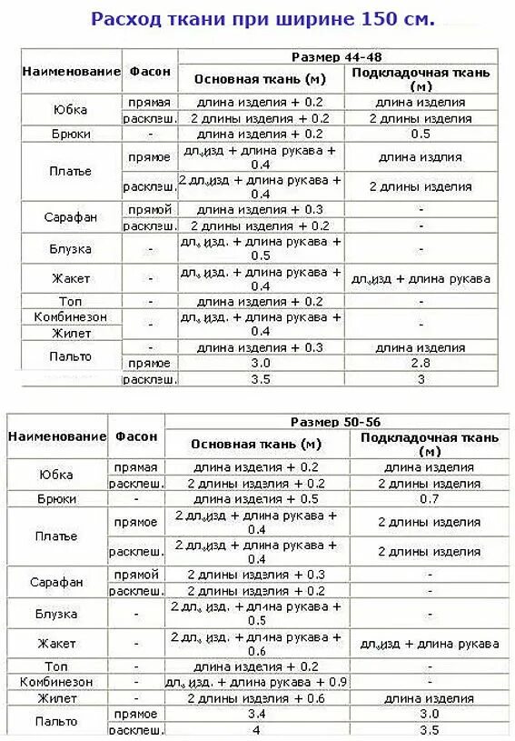 Количество ткани на костюм. Расход ткани на брюки мужские при ширине 150 см. Расход ткани на брюки 56 размера. Расход ткани на штаны 50 размер. Расход ткани на мужские брюки 48 размера.