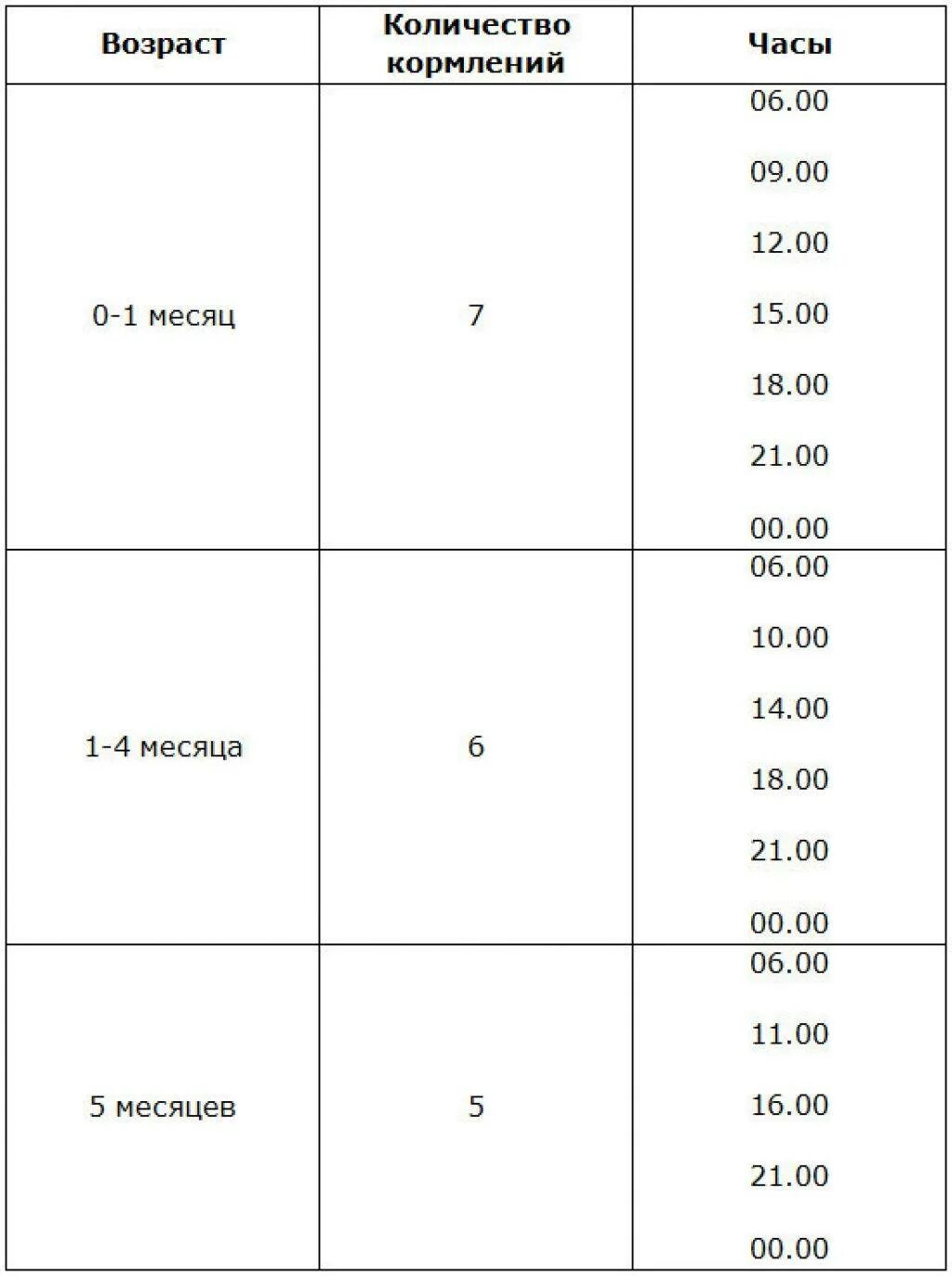 Сколько времени нужно кормить. График кормления смесью в 1 месяц. Сколько нужно кормить смесью новорожденного 1 месяц. Через сколько кормить новорожденного в 1 месяц. Через сколько часов нужно кормить новорожденного смесью по часам.