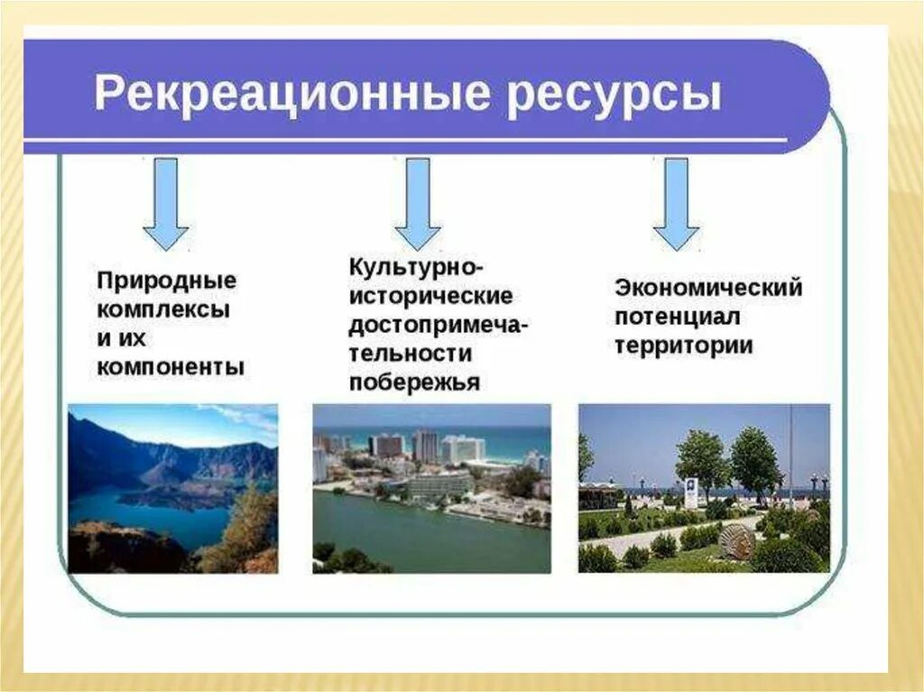 Понятие рекреационные. Природные рекреационные ресурсы. Особенности рекреационных ресурсов. Природные туристско-рекреационные ресурсы. Рекреационные песурсыто.