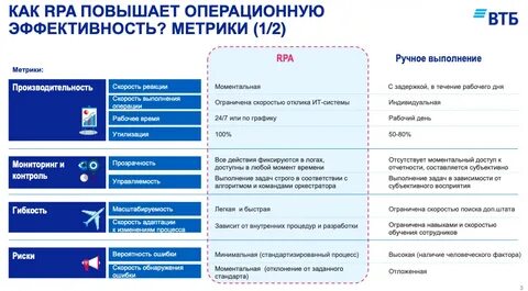 Кредитные операции втб