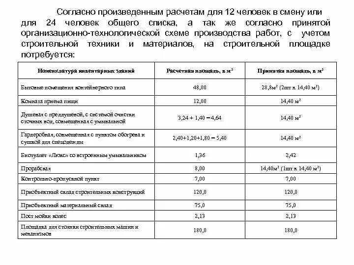 Сколько норма электроэнергии