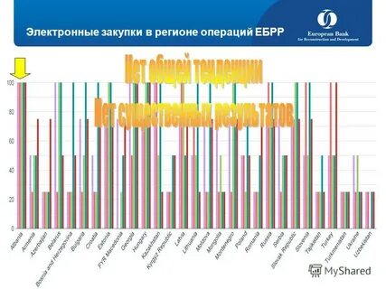 Регион покупки
