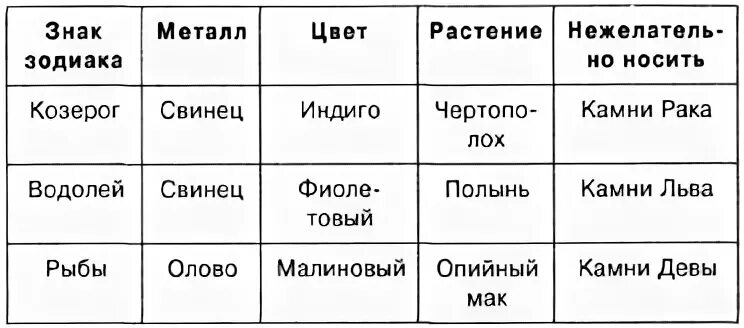 Какой металл подходит тельцу