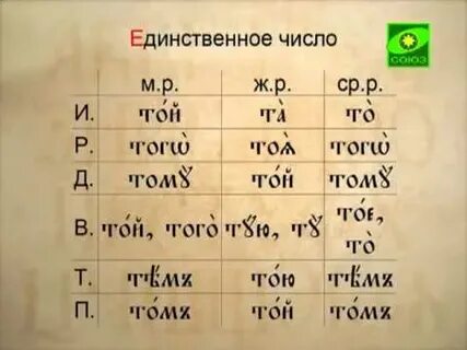Название старославянской буквы соответствует русскому местоимению я