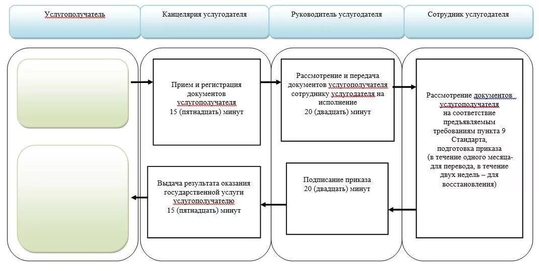 Переводы в государственных учреждениях. Послесреднее образование в Казахстане. Перевод и восстановление. Медбустер образовательное учреждение. Документация учреждений образования