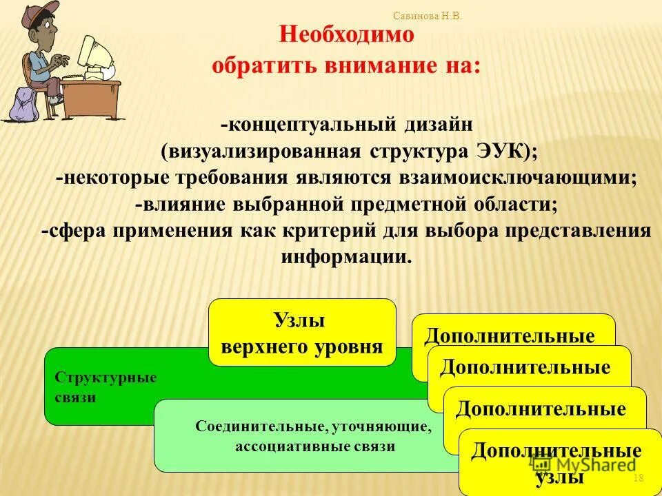 Выберите действия человека с информацией