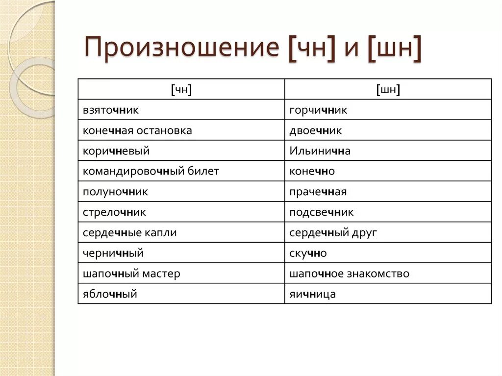 Сочетание чн произносится. Произношение ЧН. Горчичник ЧН или ШН произносится. ЧН ШН. ЧН произносится ШН.